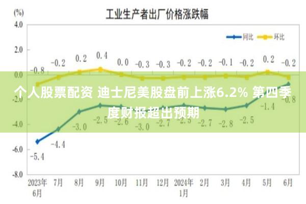 个人股票配资 迪士尼美股盘前上涨6.2% 第四季度财报超出预期